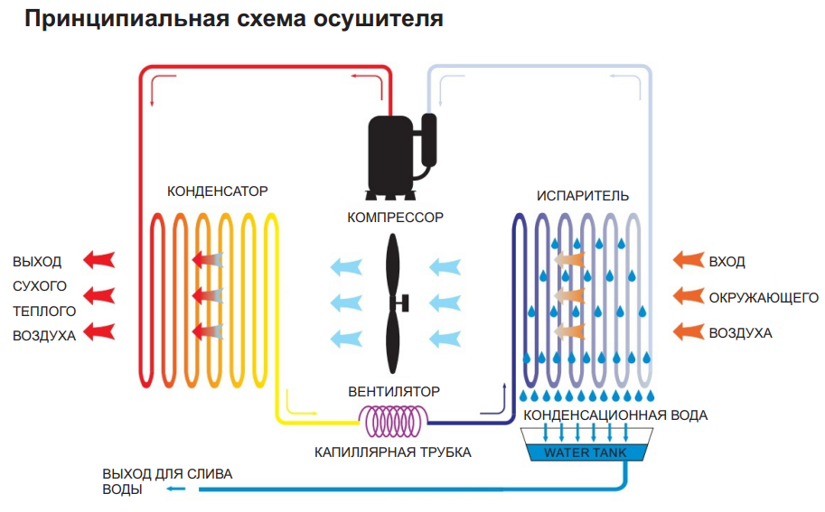 Photo of Перегрев осушителя: что делать?